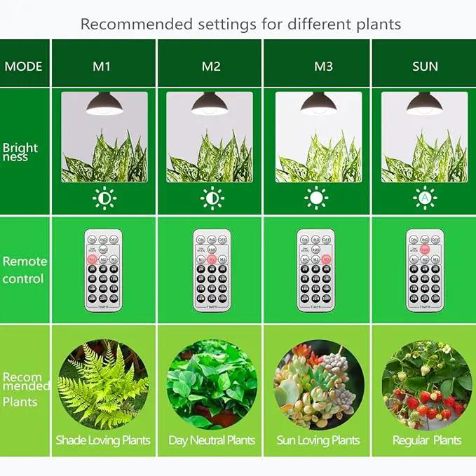 Smart LED Grow Light Bulbs with Remote Controller, Sun Simulation Mode, Built-in Auto Timer, A21/A70 E26/E27 9W Dimmable Full Spectrum Intelligent Plant Grow Bulbs for Indoor Plants, 6 Pack by GreenHaven Gardens