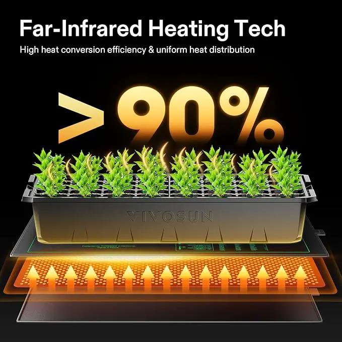VIVOSUN 10"x 20.75" Seedling Heat Mat and Digital Thermostat Combo Set, UL & MET-Certified Warm Hydroponic Heating Pad for Germination, Indoor Gardening, Greenhouse by GreenHaven Gardens