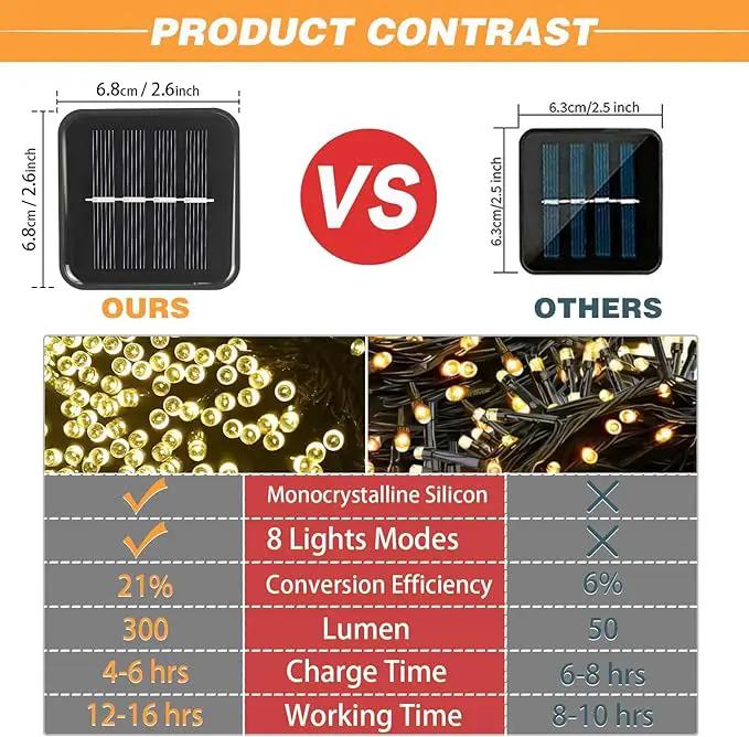 2 Pack Solar String Lights Outdoor, 200 LED Extra-Long 78 FT Solar Lights Outdoor with 8 Lighting Modes, IP65 Waterproof for Garden, Patio, Xmas, Balcony, Wedding, Party (Warm White) by GreenHaven Gardens