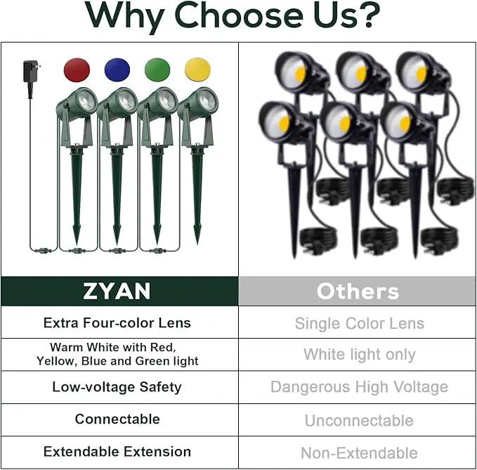 ZYAN 4 Pack Outdoor Landscape Lighting with 4 Colorful Lens and Power Supply, Green Shell by GreenHaven Gardens