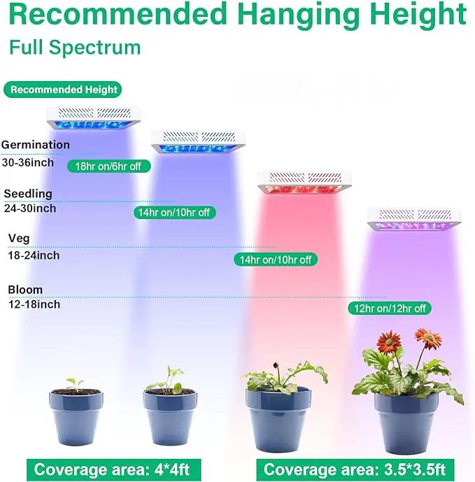 TATU 1000w LED Grow Light for Indoor Plants, Full Spectrum Plant Light Growing Lamp for Hydroponic Indoor Plant Veg and Flower for Grow Tent (Actual Power 100W=1000W HPS) by GreenHaven Gardens