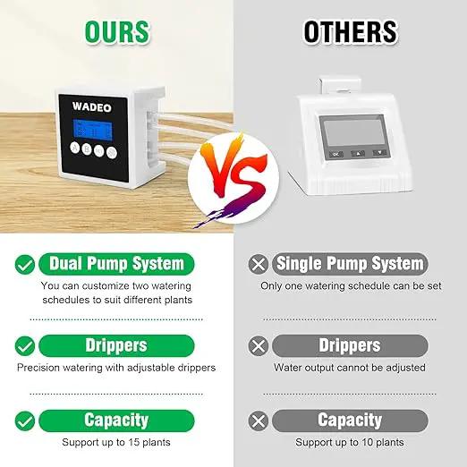 WADEO Automatic Watering System for Potted Plants, Dual Pump Plant Watering System, 15 Potted Automatic Plant Waterer for Indoor, Automatic Drip Irrigation Kit with Digital Programmable Water Timer by GreenHaven Gardens