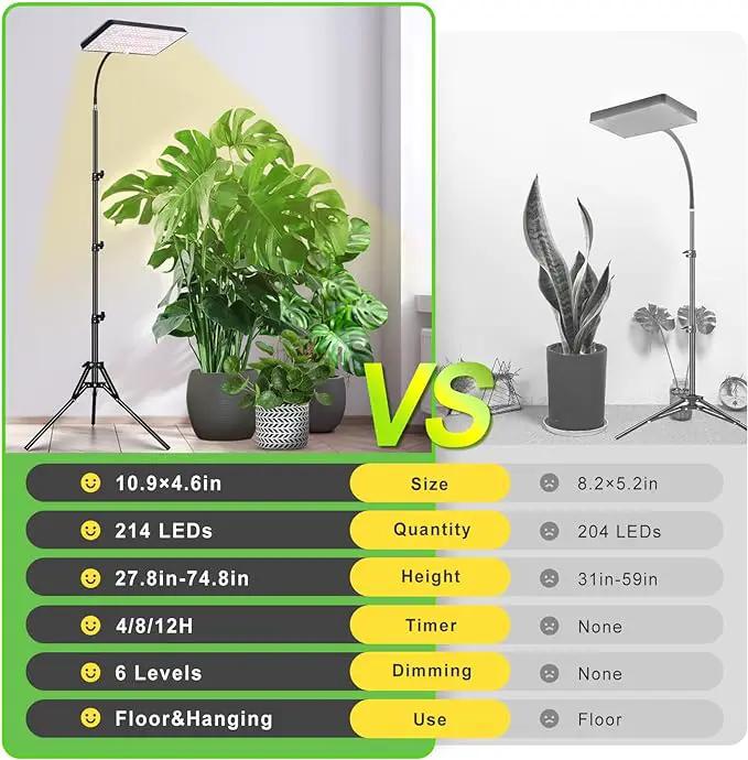 2024 LBW Grow Lights for Indoor Plants Full Spectrum with Stand,214 LEDs Standing Plant Lights for Indoor Growing,Floor Grow Plant Lamp with 4/8/12H Timer,6 Brightness Levels,75" Adjustable Tripod by GreenHaven Gardens
