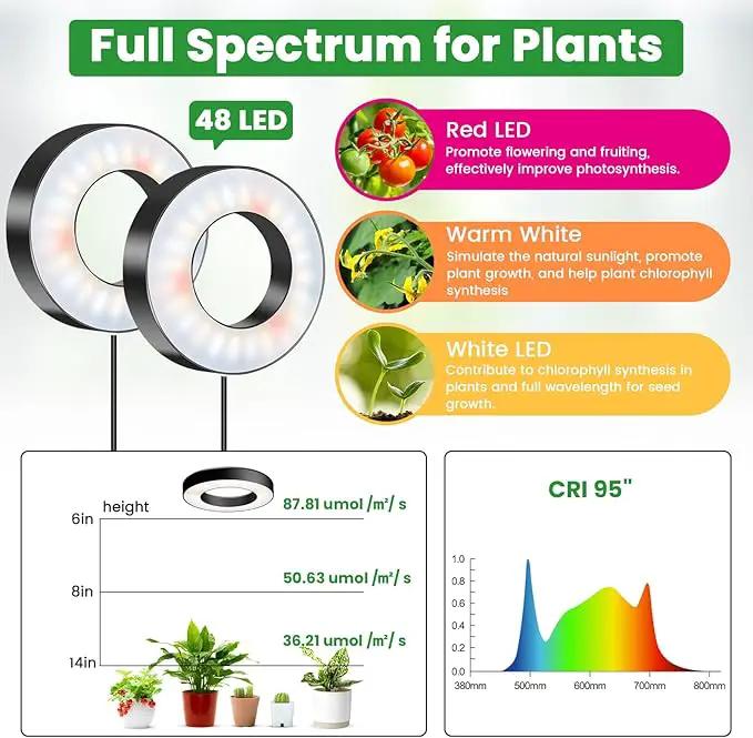 Wiaxulay Grow Lights for Indoor Plants, 48 LEDs Full Spectrum LED Plant Grow Light, Under Cabinet Grow Lamp with Auto Timer 6/12/16 Hrs, 3 Lighting Mode, 5 Brightness Levels, One Head (3.5in) by GreenHaven Gardens