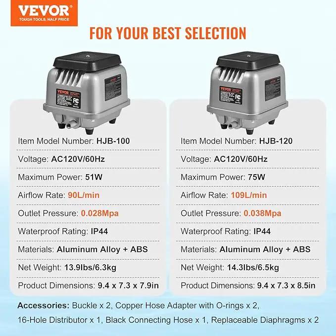 VEVOR Linear Air Pump, 109L/Min Air Flow Septic Aerator Pump, Aeration System for 1/2 Acre 10 FT Deep Ponds, Water Gardens, Waste Treatments, Septic Tanks, Aquariums, Seafood Restaurants, Fish Farms by GreenHaven Gardens