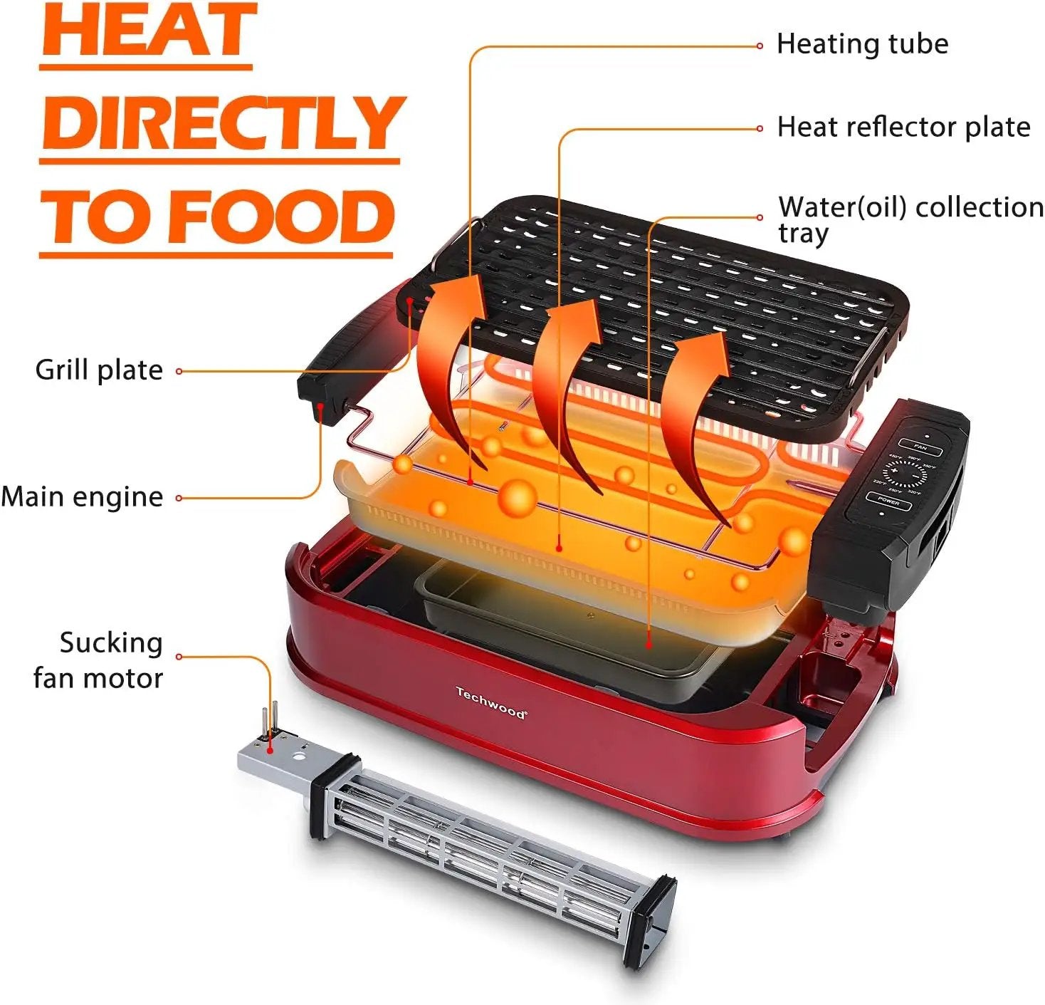 Smokeless Indoor Grill, Techwood 1500W Electric Grill Portable Korean Grill Non-Stick Grill Plates with Temperature Control, Removable Drip Tray, Tempered Glass Lid, Dishwasher-Safe by GreenHaven Gardens