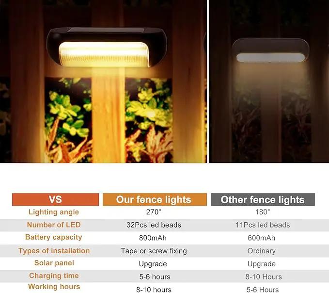 GOESWELL Solar Post Cap Lights Outdoor, LED Deck Fence Post Lights for 4x4 Wooden and Vinyl Posts 2 Lighting Modes Warm White Cool White Garden Decoration (Fence Lights -2packs) by GreenHaven Gardens
