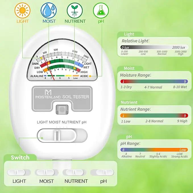 [Upgraded] Soil Moisture Meter, 4-in-1 Soil pH Tester, Moisture/Light/Nutrients/pH Meter for Gardening, Lawn, Farming, Indoor & Outdoor Plants Use, No Batteries Required, Gifts for Plants Lover by GreenHaven Gardens