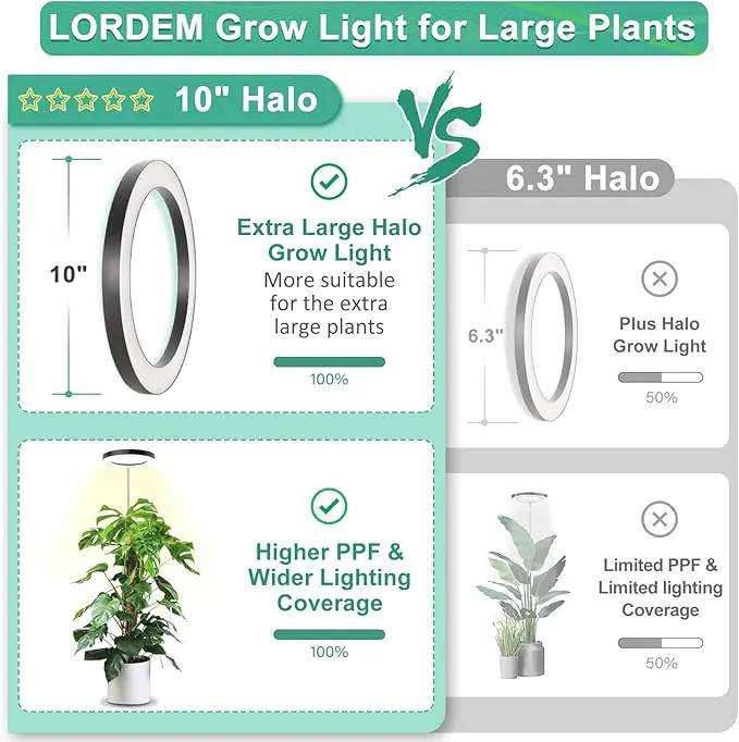 LORDEM 10" Full Spectrum Grow Light, 160 LEDs Plant Lamp for Indoor Plants, Grow Lamp with 4/8/12H Auto Timer, 10 Dimmable Levels, 3 Spectrum Modes, 61" Height Adjustable, Ideal for Large Tall Plants by GreenHaven Gardens