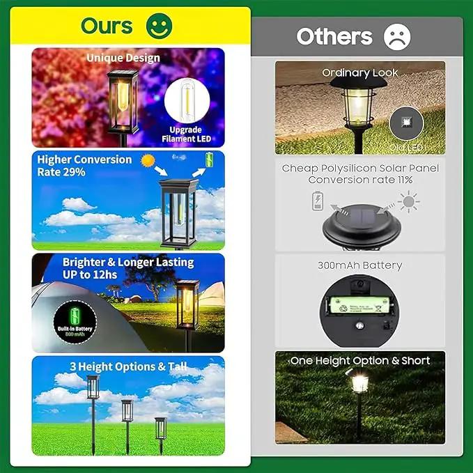 Amzxart 8 Pack Solar Pathway Lights Outdoor,Bright Solar Outdoor Lights Waterproof,Auto-on/Off Pathway Light Solar Powered for Lawn Yard Patio Garden Decoration by GreenHaven Gardens