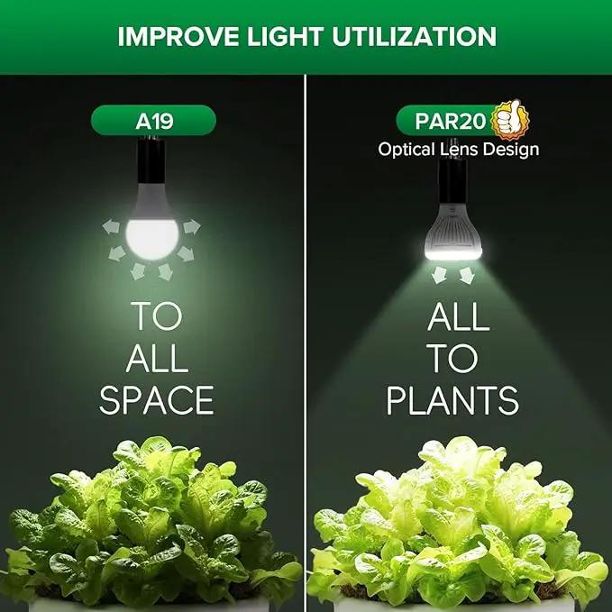 SANSI Dimmable Grow Light Bulb, Full Spectrum with Remote Control, Auto On Off Timing 4 8 12 Hrs, 5W PAR20 (75 Watt Equiv) Grow Lamp with Optical Lens for High PPFD, Energy Saving for Indoor Plants by GreenHaven Gardens