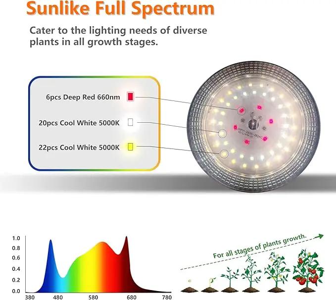 Grow Light Bulbs Indoor Plants Lights Adjustable Cord,Timer, Full Spectrum Plant Growing Lamp for Seedling,Greenhouse,Seedlings (1 Light (14.7ft)) by GreenHaven Gardens