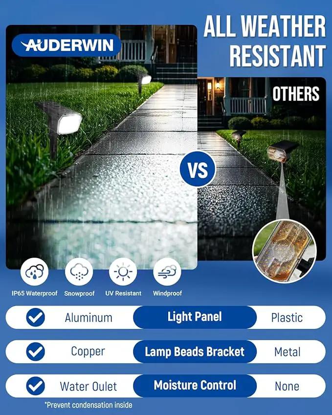 Solar Spot Lights Outdoor Waterproof 6 Pack IP65, 63 LED 3 Lighting Modes Spotlights for Yard Garden House Garage Pathway by GreenHaven Gardens