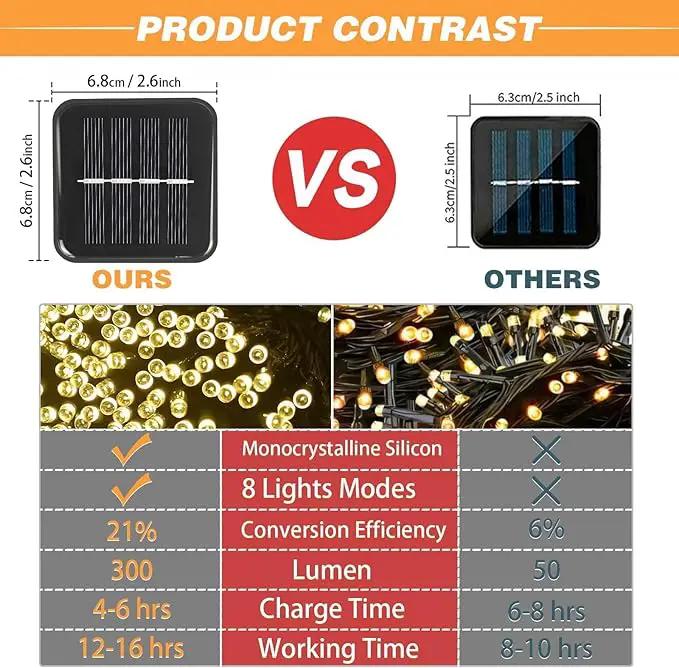 6 Pack Solar String Lights Outdoor, 600 LED Extra-Long 236Ft Solar Lights Outdoor with 8 Lighting Modes, IP65 Waterproof for Garden, Patio, Xmas, Balcony, Tree, Wedding, Party Decor (Warm) by GreenHaven Gardens
