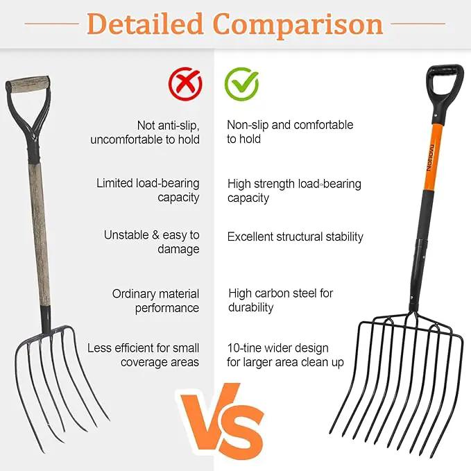 Pitchfork for Gardening, 10 Tines Pitch Fork with Non-Slip Handle, Heavy Duty Pitch Fork for Mulching, 45 Inches by GreenHaven Gardens