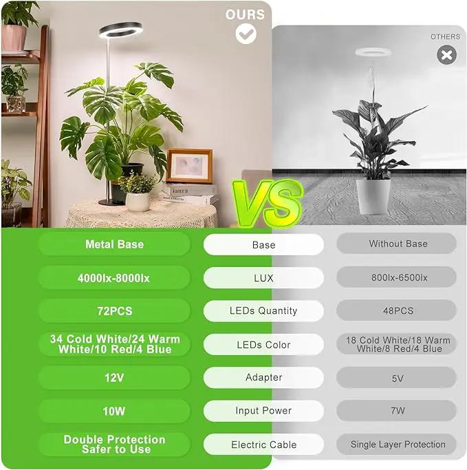 LORDEM Grow Light, LED Plant Light for Indoor Plants Growing, Full Spectrum Desk Growth Lamp with Automatic Timer for 4H/8H/12H, 4 Dimmable Levels, Height Adjustable 9.8"-30.6", 2 Packs of Black by GreenHaven Gardens
