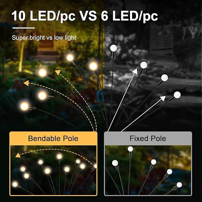 Solar Lights Outdoor Decoration, Waterproof Xmas Outdoor Lights Decor for Yard, Patio, Garden, and Front Porch, 20 LEDs Swing with The Wind (2 Pack, Warm White) by GreenHaven Gardens