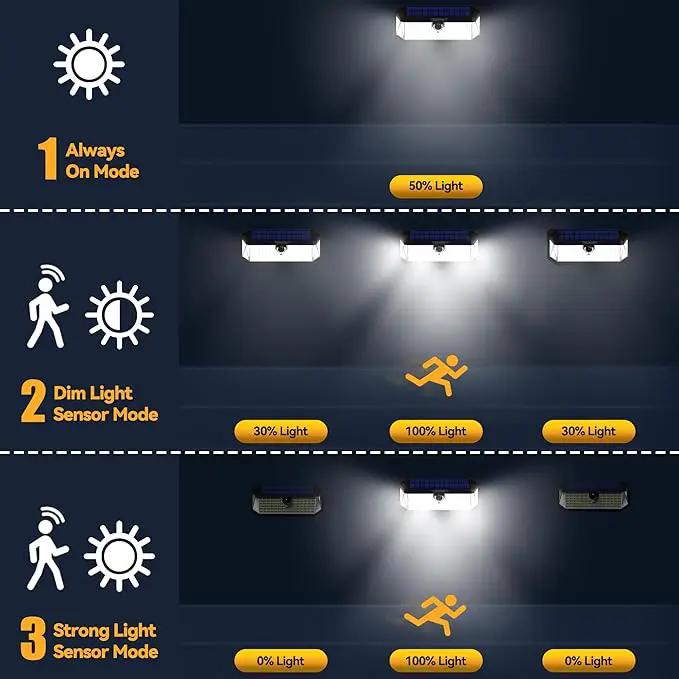 TECKNET 461 LED Solar Powered Outdoor Lights, 270° Angle & 3 Lighting Modes Motion Sensor Light Outdoor, Security Solar Lights Waterproof for Fence Front Door Yard Deck Garden Garage House - 4 Pack by GreenHaven Gardens