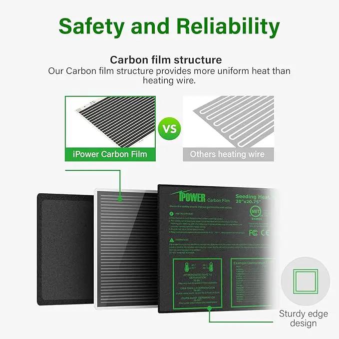 iPower 20" x 20" Waterproof Durable Seedling Heat Mat with Controller Warm Hydroponic Plant for Indoor Gardening Germination Starting by GreenHaven Gardens