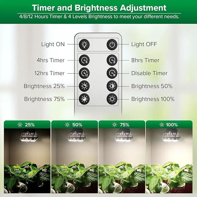 SANSI Dimmable Grow Light Bulb Full Spectrum, High PPFD 30W Grow Bulb (450 Watt Equiv) with Remote, Auto On Off Timing 4 8 12 Hrs, Energy Saving Plant Light Bulb with E26 Base for Indoor Plants by GreenHaven Gardens