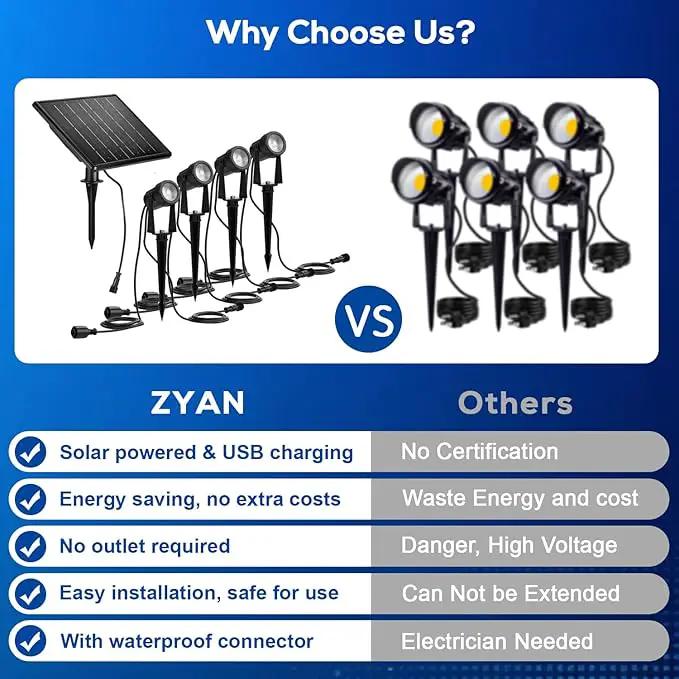 ZYAN Solar Landscape Spotlights Outdoor Waterproof IP65, Bright Solar Powered Garden Yard Spot Lights for Outside Plant, Tree, Pathway, Auto On/Off Wall Lights for Walkway, Lawn, Pool Areas-4 Pack by GreenHaven Gardens