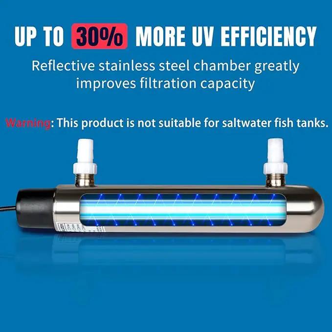 12W Inline UV Light Clarifier for Koi Pond Aquarium Algae Control Cold Plunge UV Light Stainless Steel Ultraviolet Green Killing Machine Algae Remover by GreenHaven Gardens