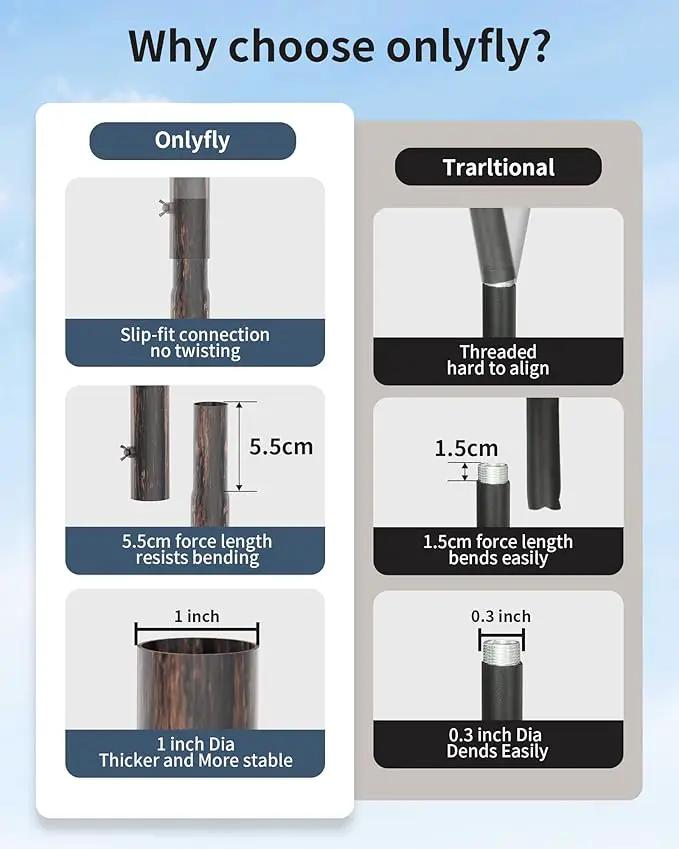 Bird Feeder Pole Stand – 90 Inch Height Feeding Station with 1-Inch Dia Heavy Duty for Hanging Feeders, Bird House Pole Mount Kit for Outdoor, Slip-Fit Connection，Copper Brushed by GreenHaven Gardens