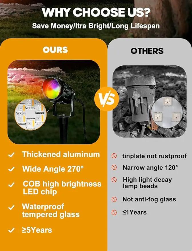 Christmas Spotlight Outdoor 12W RGBW LED Color Changing Landscape Lights with Remote Control 120V Waterproof Plug in Spot Lights Outdoor Landscape Light for Tree Yard Garden Christmas, 8 Pack by GreenHaven Gardens