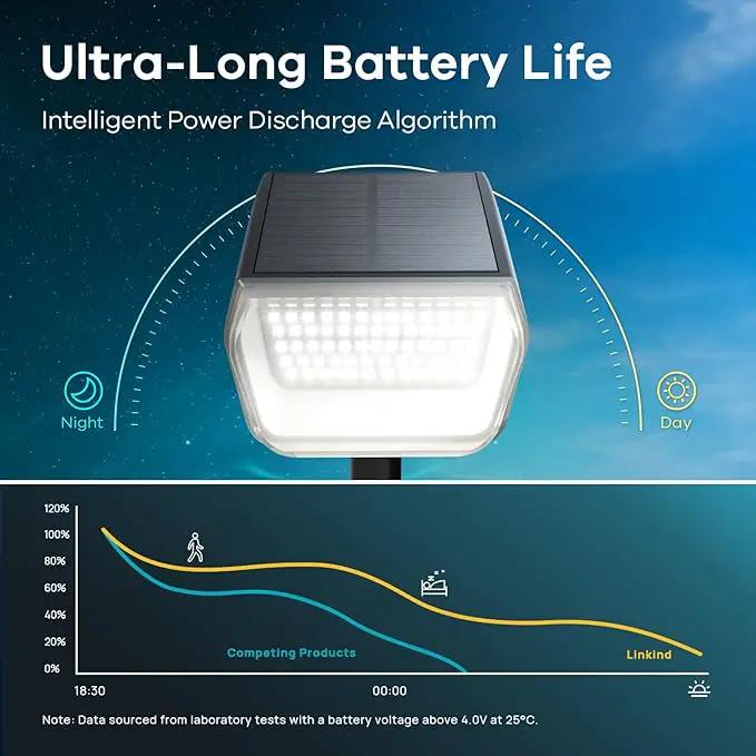 Linkind Solar Lights Outdoor 60 LEDs Solar Lights for Outside Ultra-Bright 800LM S olar Spot Lights 30% Conversion Rate Solar Landscape Light Waterproof IP67 for Garden Yard Pathway, 2Pack Cool White by GreenHaven Gardens
