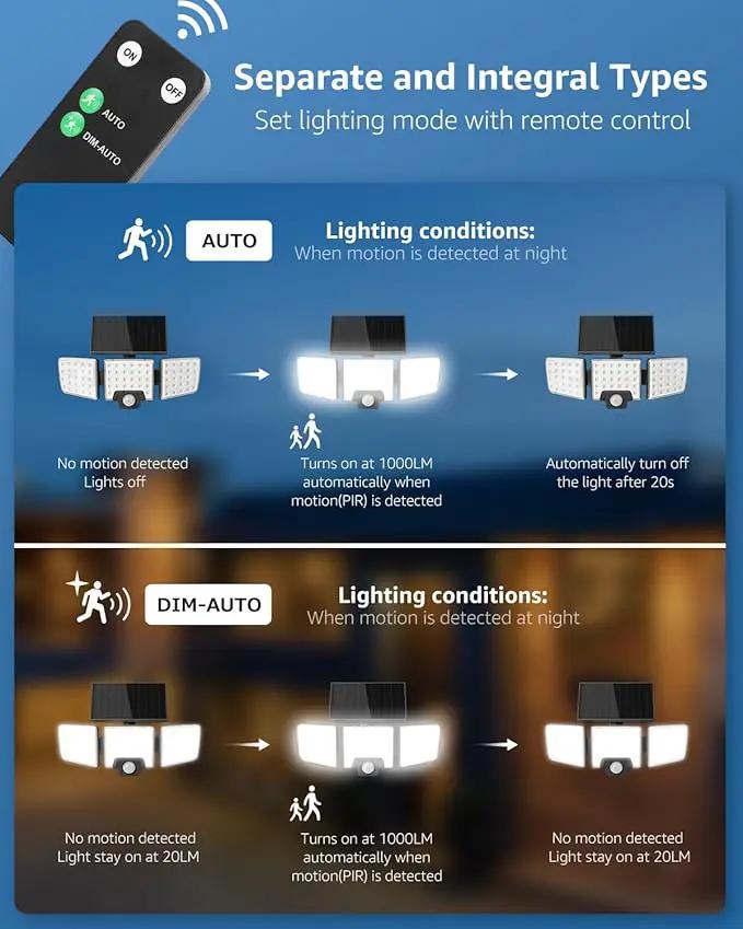 Lepro Solar Security Lights - Outdoor Motion Sensor, 2 in 1 Remote Control, IP65 Waterproof, 2 Light Modes, 3 Head Solar Floodlight for Garden, Yard, Garage by GreenHaven Gardens