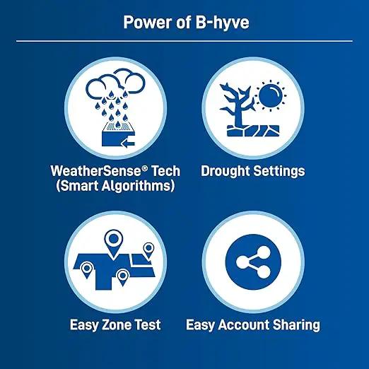Orbit 57946 B-hyve 6-Zone Smart Indoor/Outdoor Sprinkler Controller by GreenHaven Gardens