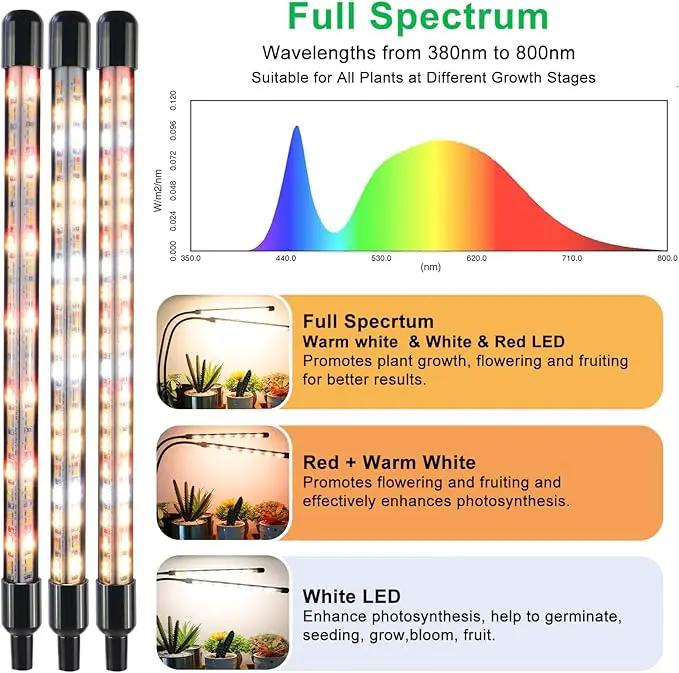 Grow Lights for Indoor Plants, 4 Heads Full Spectrum LED Plant Lamps with Clips and 10 Feet Cables for Seeding Growing(2 Pack) by GreenHaven Gardens