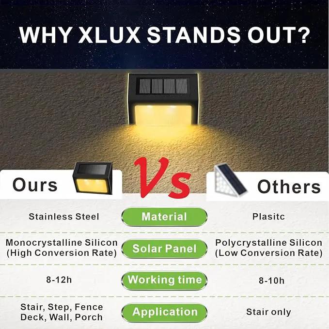 XLUX Solar Lights for Steps Decks Pathway Yard Stairs Fences, LED lamp, Rainproof, Black Metal Housing, 2 Pack(Warm Light) by GreenHaven Gardens