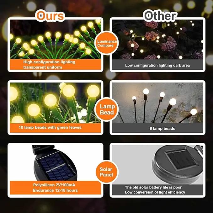 ZGWJ Solar Firefly Lights 2 Pack 20 LED, New Upgraded Solar Swaying Light with Leaves, Waterproof Solar Outdoor Lights for Garden Patio Pathway Outdoor Decor Halloween Christmas Decoration Warm White by GreenHaven Gardens