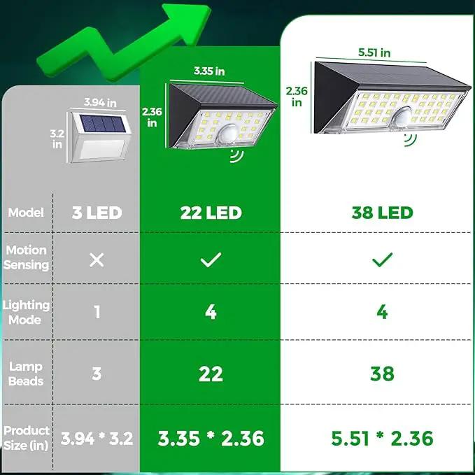 JSOT Solar Motion Sensor Lights Outdoor, 4 Modes Solar Lights Outdoor Waterproof IP65, 6Pack Bright Wall Security Lighting for Outside Yard Front Door Fence - Cool White by GreenHaven Gardens