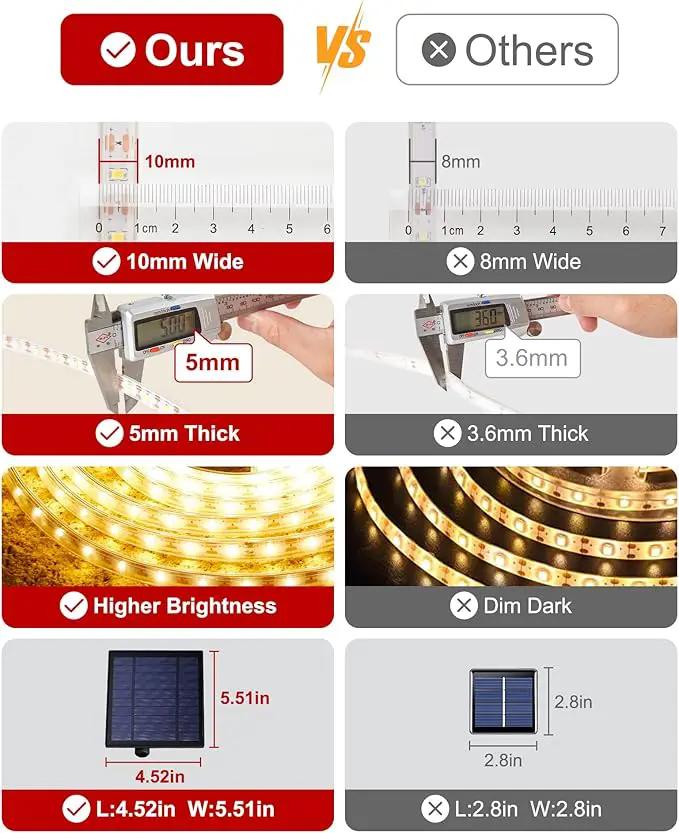 LUHLEE Solar LED Strip Lights Outdoor,Brighter 600 LED 32.8FT Solar String Lights Outdoor with Remote,8 Lighting Modes Auto ON/Off Rope Lights for Outside,Deck,Steps,Christmas Decor Lighting by GreenHaven Gardens