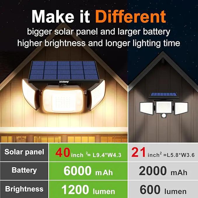 intelamp Solar Flood Lights Outdoor Waterproof, 6000mAh 1200LM Solar Powered Dual Motion Sensor LED Warm Lighting Dusk to Dawn Security Floodlight Exterior with Remote for Outside Garden House Patio by GreenHaven Gardens