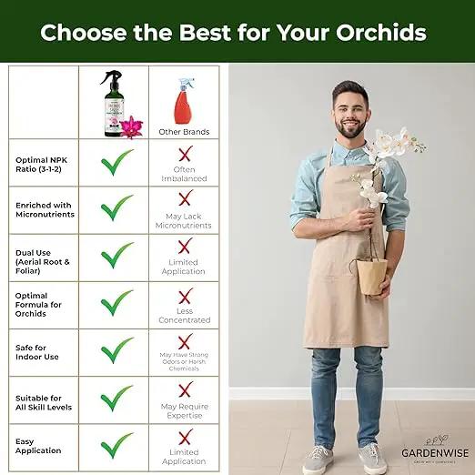 Premium Orchid Plant Food Mist – Orchid Fertilizer Spray – Orchid Food Fertilizer for Blooming – Orchid Plant Care Formula 3-1-2 – Ready-to-Use (8 OZ) by GreenHaven Gardens