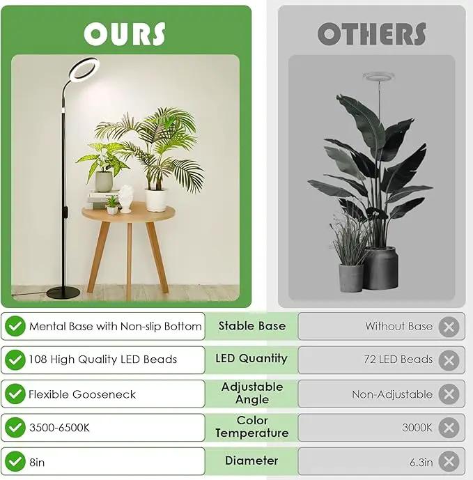 LBW Grow Lights for Indoor Plants with Stand Full Spectrum, Floor Plant Lights for Indoor Growing, 108 LEDs Standing Plant Lamp, 4/8/12H Auto Timer, 6 Brightness, Height Adjustable,7.8 Diameter by GreenHaven Gardens