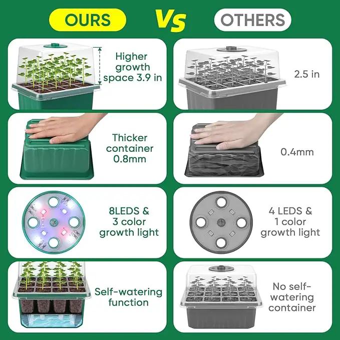 BlumWay Self-Watering Seed Starter Tray Kit with Grow Light and Humidity Dome,3 Color Growing Light,5-Pack 60-Cell Plant Seedling Tray,Reusable Plastic Germination Trays,Timed Light Plant Starter Set by GreenHaven Gardens