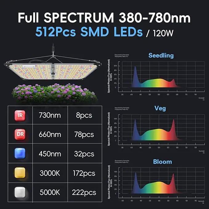 Grow Lights for Indoor Plants, 120W LED Grow Light Full Spectrum, with Samsung LM218B+ Diodes(512 Pcs),HD Digital, 3 Modes, 24H Timer, 10-100% Dimming for 3X3 / 4X4 ft Grow Tent by GreenHaven Gardens