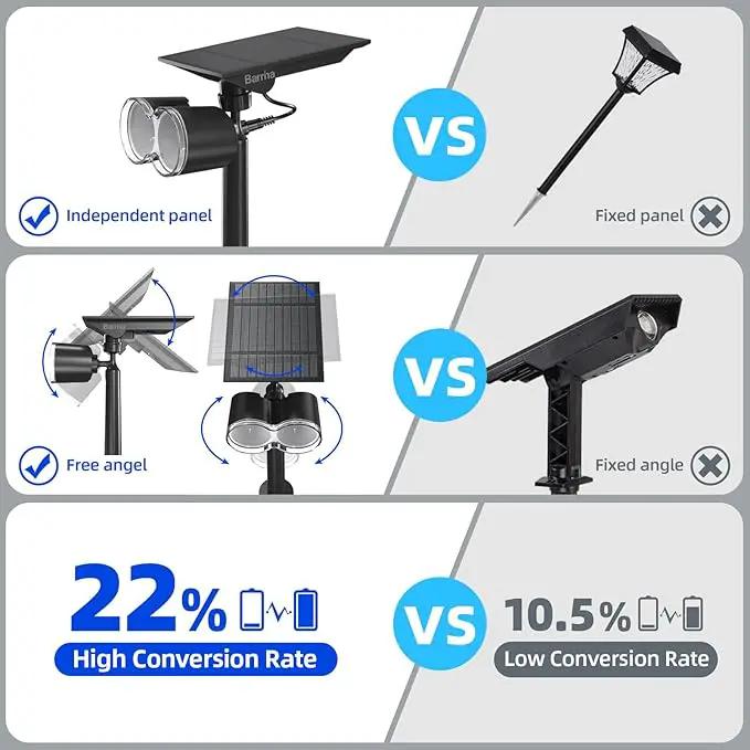 Barrina Solar Spot Lights Outdoor, 360° Horizontal Adjustable, 24 LEDs Solar Spotlights Outdoor Waterproof, 6500K 3 Modes, Solar Powered Garden Lights for Outside Landscape Yard, Auto On/Off, 4 Pack by GreenHaven Gardens