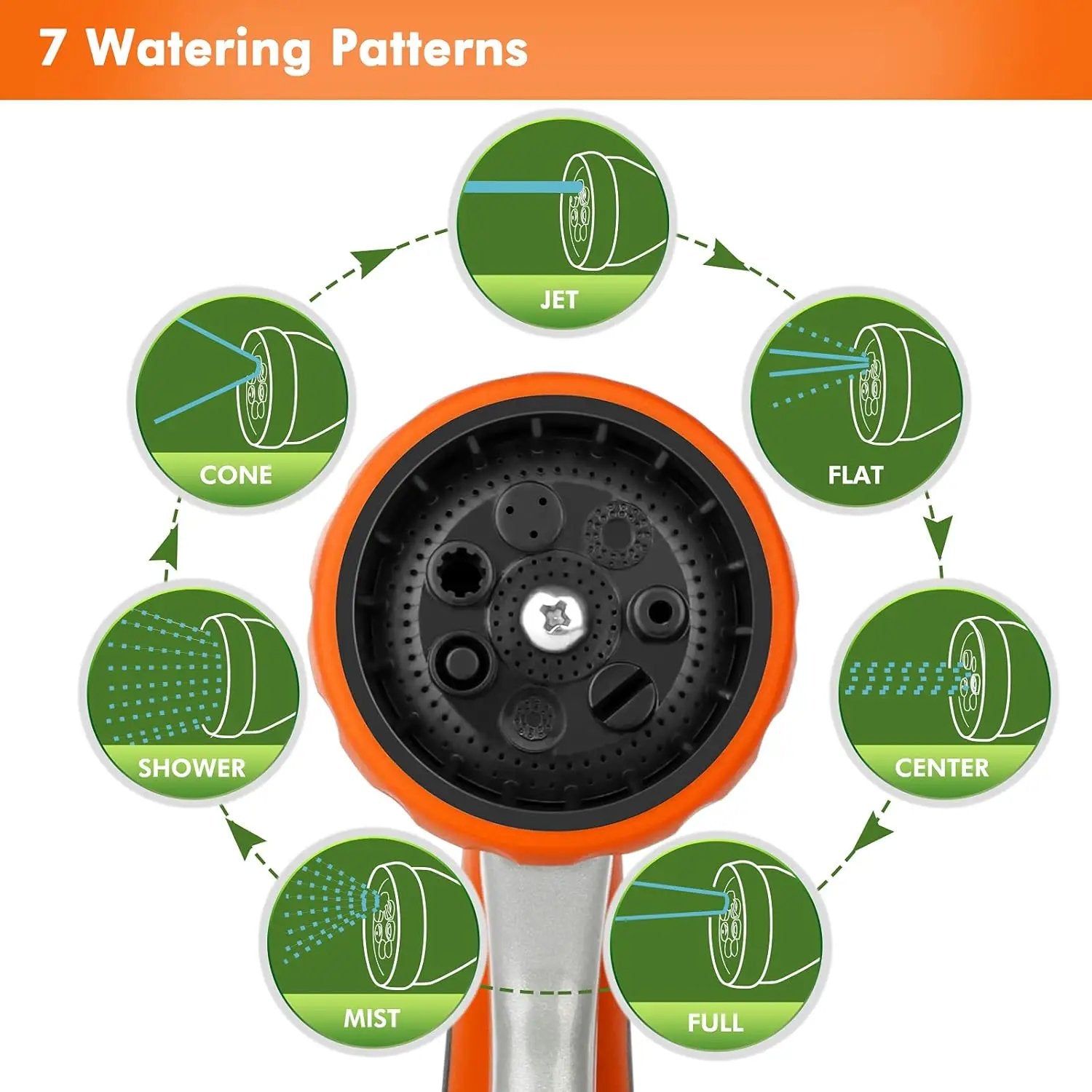 RESTMO Garden Hose Nozzle, Heavy Duty Metal Water Hose Nozzle with 7 Adjustable Spray Patterns, High Pressure Hand Sprayer with Flow Control, Best for Watering Plant & Lawn, Washing Car & Pet, Orange by GreenHaven Gardens