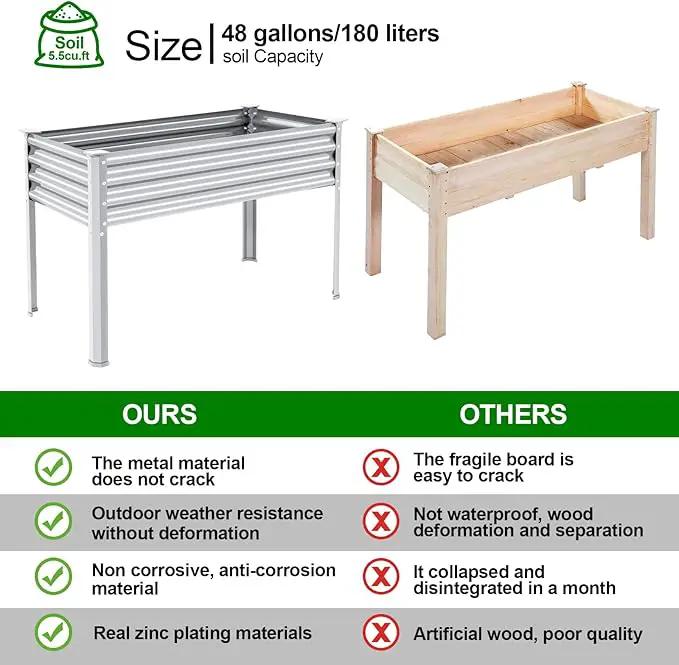 Land Guard 2Pcs Galvanized Raised Garden Bed with Legs, 48×24×32in Large Metal Elevated Raised Planter Box with Drainage Holes for Backyard, Patio, Balcony, 400lb Capacity by GreenHaven Gardens