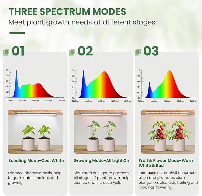 Under Cabinet Grow Light Strip, 36W 360LEDs Grow Lights for Indoor Plant Full Spectrum 660nm/3000K/6000K Grow Lamp with 6/12/16H Timer, 3 Spectrum Modes, 5 Brightness Levels (6 Bars/2 Pack) by GreenHaven Gardens