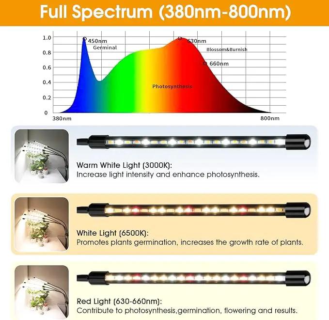 Wolezek Grow lights for Indoor Plants, 4-Head Full Spectrum LED Grow Light with Adjustable Tripod Stand 15-61 inches for Seed Starting, 3500K 6500K 660nm White Red Floor Plant Lamp with 6/12/16H Timer by GreenHaven Gardens