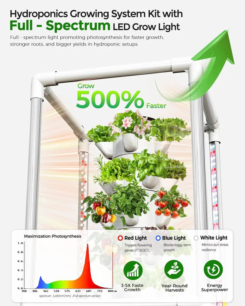 SJZX Hydroponics Growing System, Hydroponic Tower with Full-Spectrum Grow Lights, 5 Tiers Indoor Outdoor Garden Planter, Vertical Home Gardening Germination Kits for Vegetables, Fruits, Herb (25 Pods) by GreenHaven Gardens