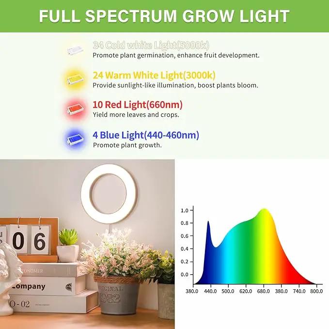 LORDEM 6.3" Bamboo Ceiling Grow Light for Indoor Plants, 144 LEDs Full Spectrum Grow Lamp, Under Cabinet Plant Light with 4/8/12H Auto Timer, 3 Switch Modes, 4 Dimmable Brightness Levels, Dual Head by GreenHaven Gardens