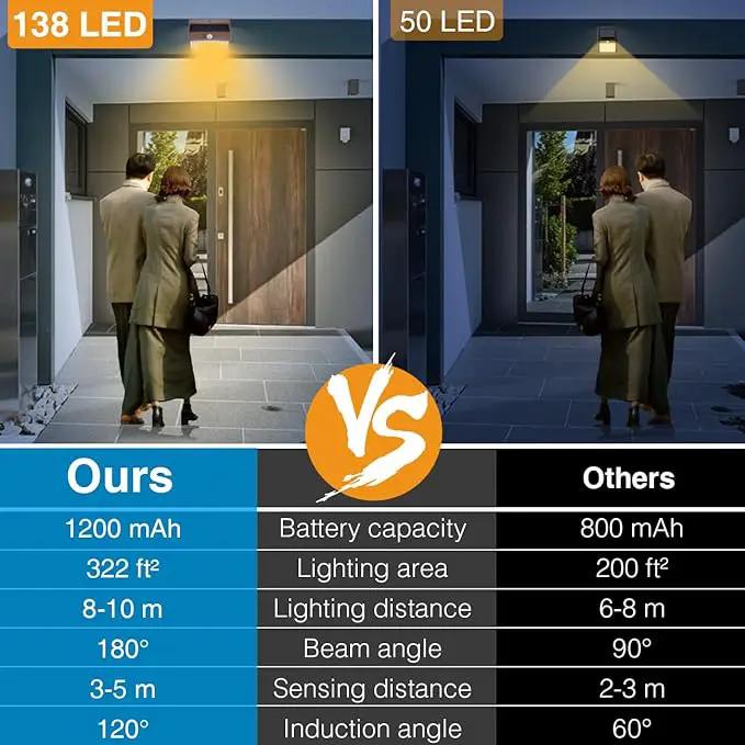 Peasur 6 Packs Solar Outdoor Lights Motion Sensor Solar Security Lights Waterproof with 3 Lighting Modes Solar Powered Wall Lights Outside for Garden Fence Yard Deck, Brown Warm by GreenHaven Gardens