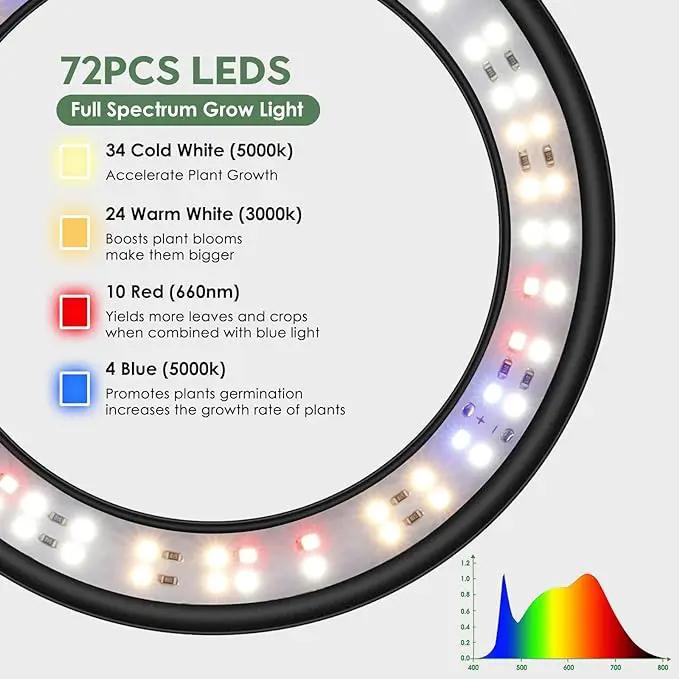 LBW Grow Lights for Indoor Plants Full Spectrum with Stand, Floor Plant Growing Lamp for Large Plants, Auto ON/Off Timer 4/8/12H, 4 Dimmable Levels, 47.2-63 inches Adjustable Height by GreenHaven Gardens